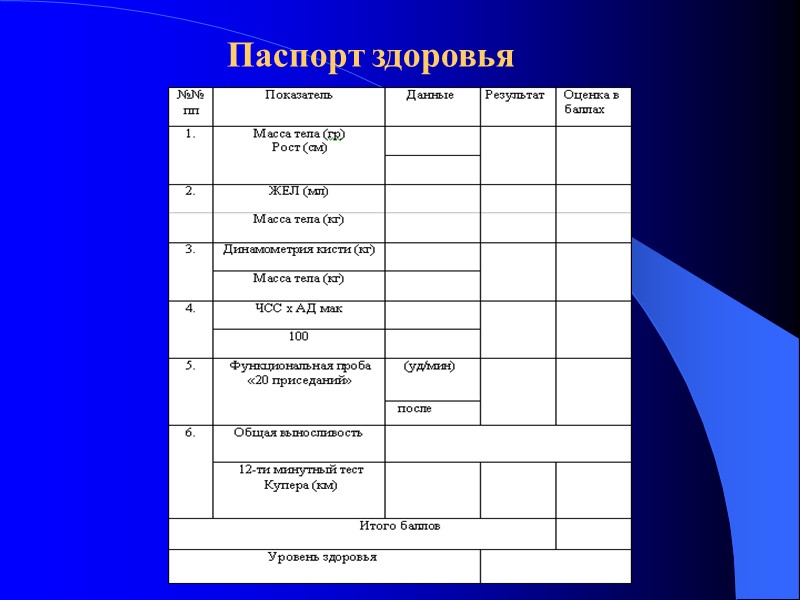 Паспорт здоровья